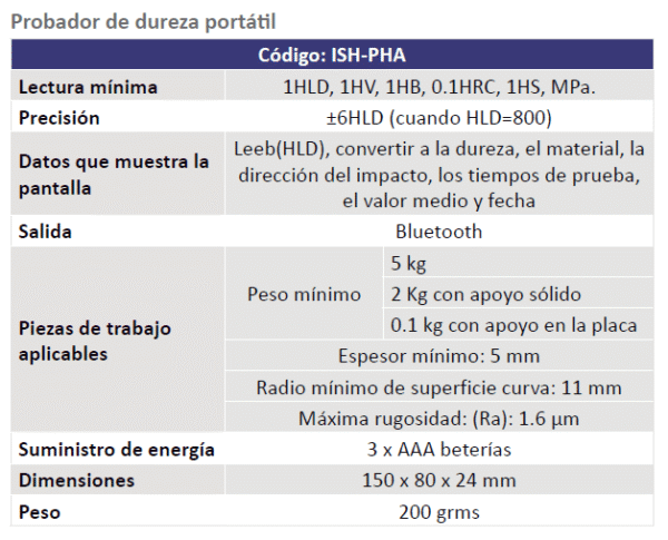 ISH-PHA - Imagen 3
