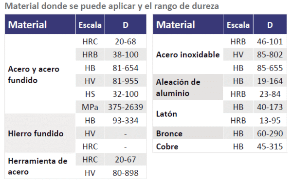ISH-SPHA - Imagen 5