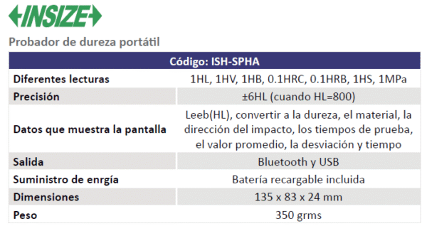 ISH-SPHA - Imagen 3